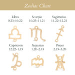 Cancer with Pearl Zodiac Mangalsutra (21 Jun - 22 Jul)