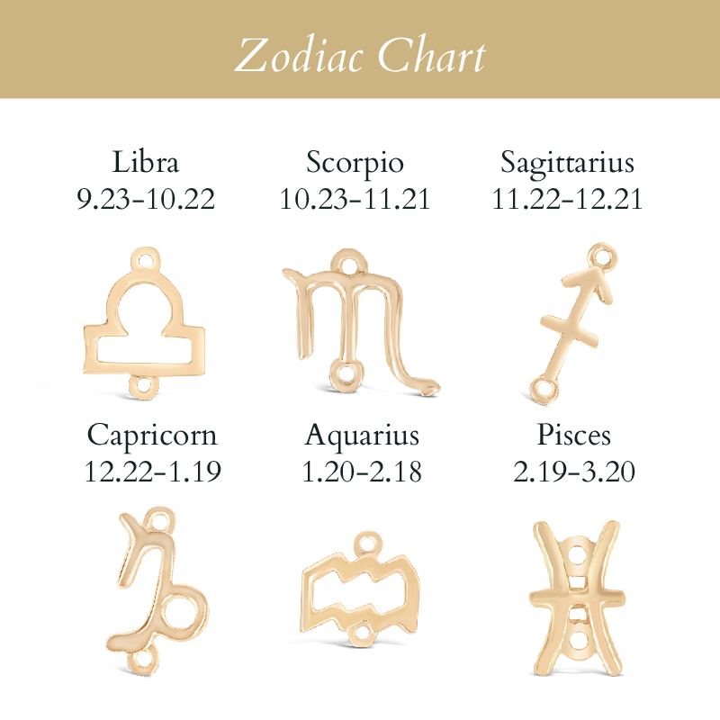 Leo Zodiac Bracelet