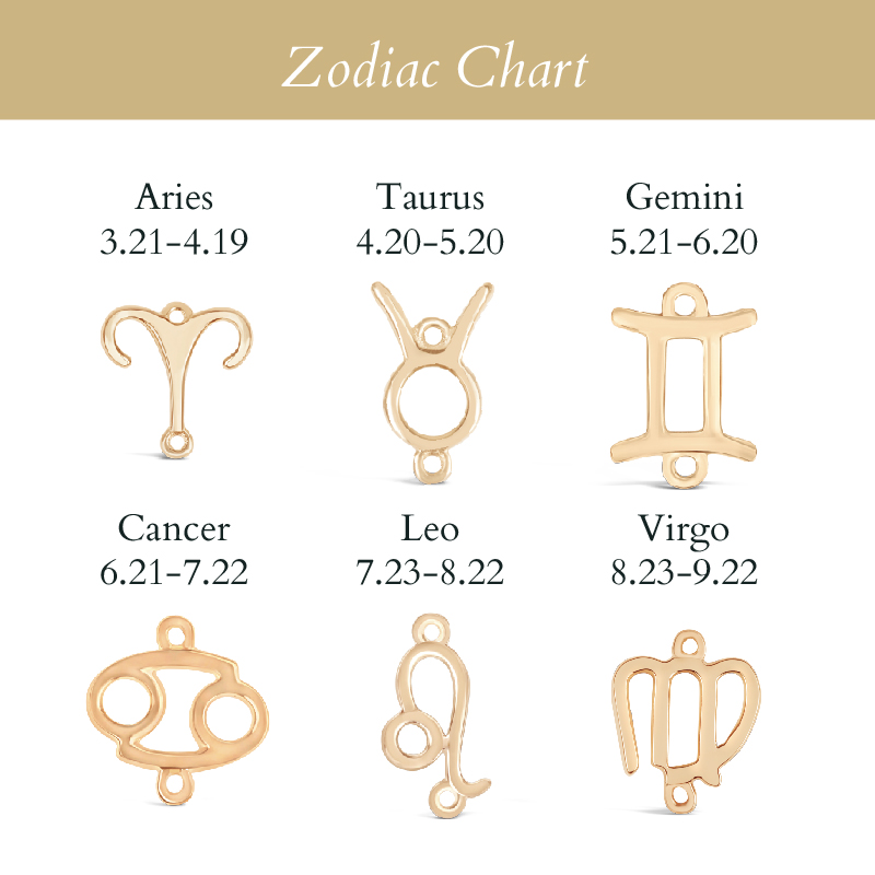 Leo Zodiac Bracelet