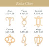 Pisces Zodiac Bracelet
